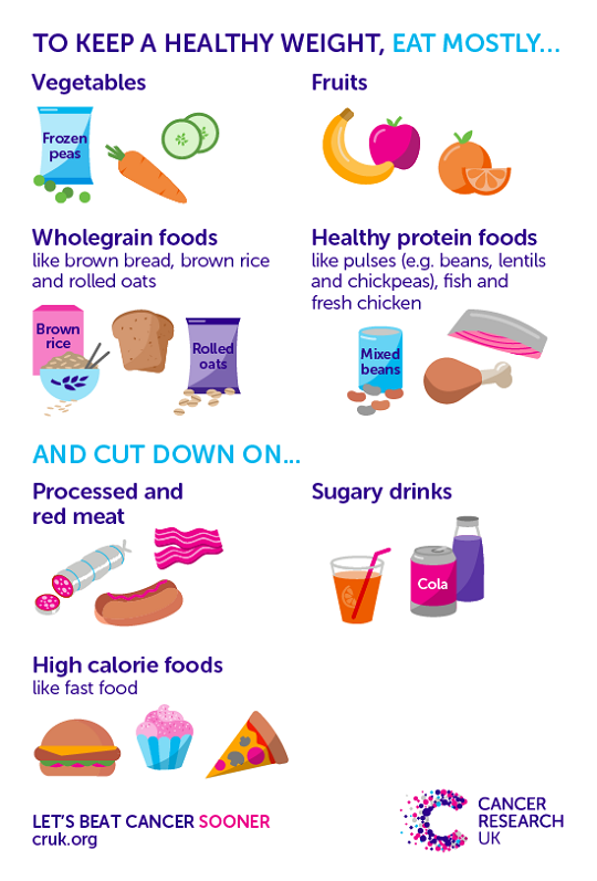 Keeping a healthy weight | Cancer Research